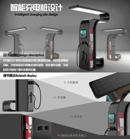 2020年第三届天府工匠杯工业设计大赛初评揭晓 智能充电桩创新设计引领绿色未来