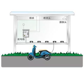 南宁再次发生电动车充电火灾，摩方充电提醒车主 充电安全不容忽视